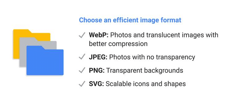 Google’s checklist to choose the right format - Source: Think with Google