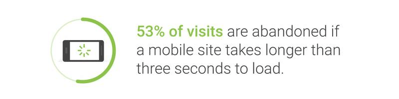 Impact of a slow mobile site on visits - Source: Think with Google