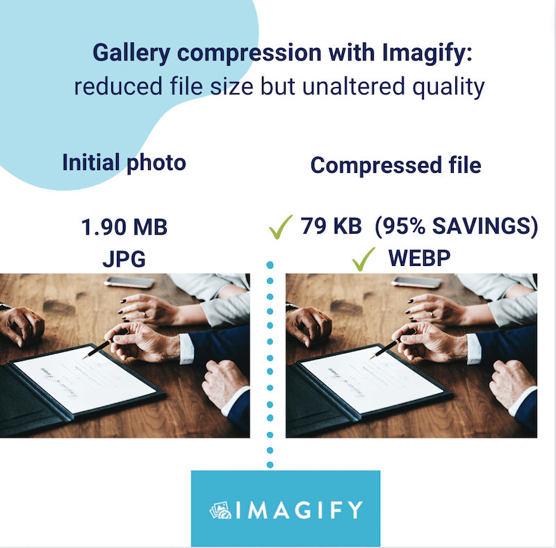 Quality is unchanged after compression and WebP conversion