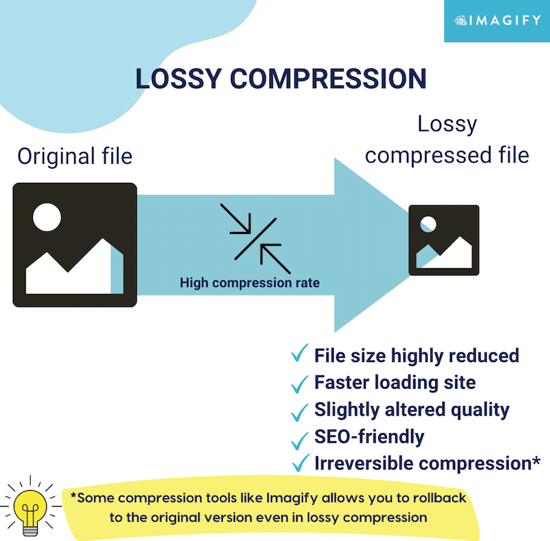 Lossy compression - Source: Imagify