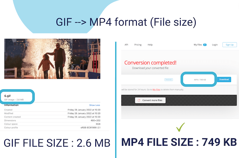 GIF vs MP4 file size (converted with Convertio) - Source: Imagify