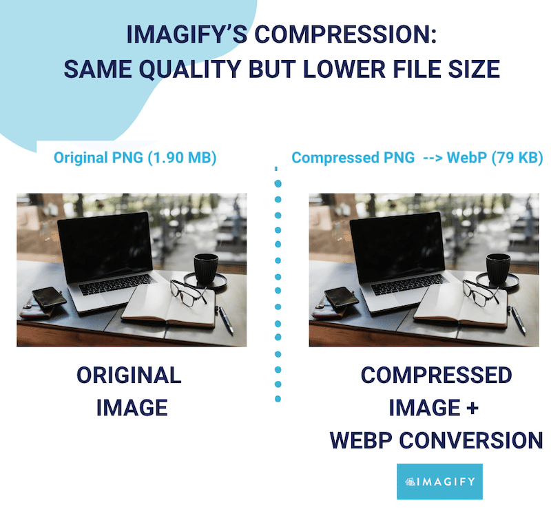 Original vs compressed image with Imagify: same quality - Source: Imagify