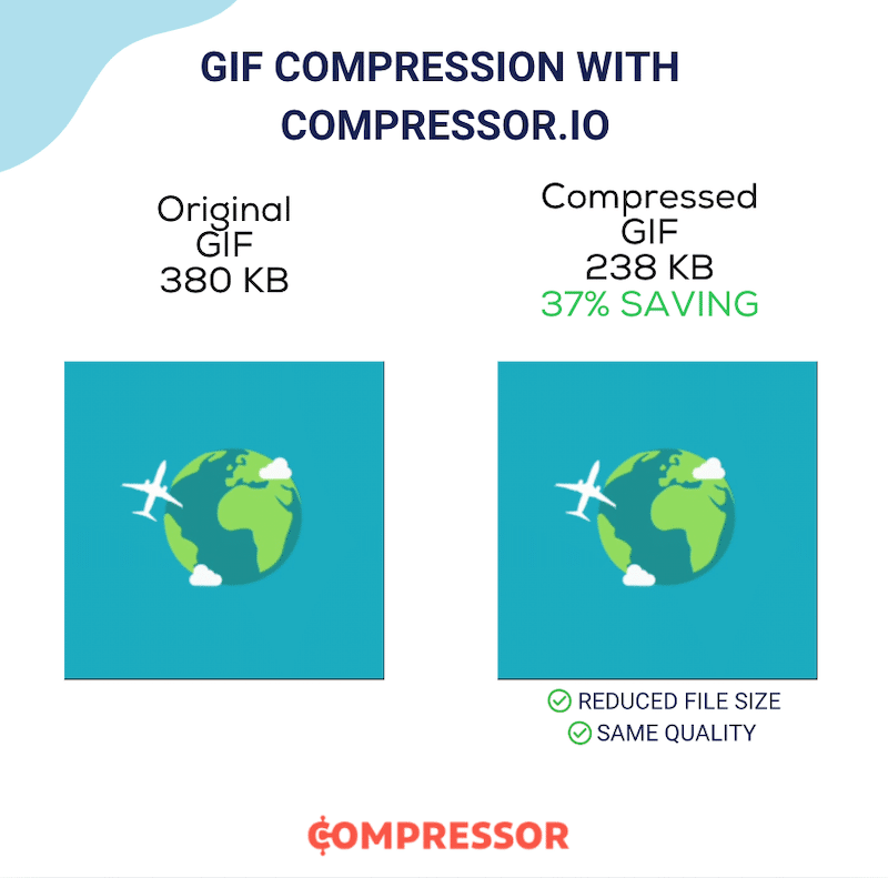 GIF compressed and quality untouched - Source: Compressor.io